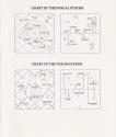 Deep Space Atari instructions