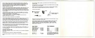 Missile Command Atari instructions