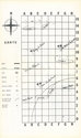 Sherman M4 Atari instructions