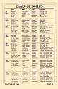 Ultima V - Warriors of Destiny Atari instructions