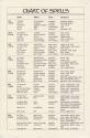 Ultima V - Warriors of Destiny Atari instructions