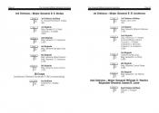 UMS - The Universal Military Simulator Atari instructions