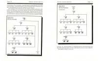 UMS - The Universal Military Simulator Scenario Disc 2 - Vietnam Atari instructions