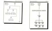 UMS - The Universal Military Simulator Scenario Disc 2 - Vietnam Atari instructions