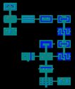 Fanwor - The Legend of Gemda Tips