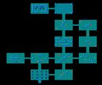 Fanwor - The Legend of Gemda Tips