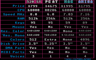 Power Without the Price atari screenshot