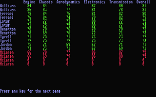 Grand Prix Manager atari screenshot