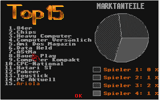 Magazin (Das) atari screenshot