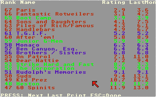 Prime Time atari screenshot