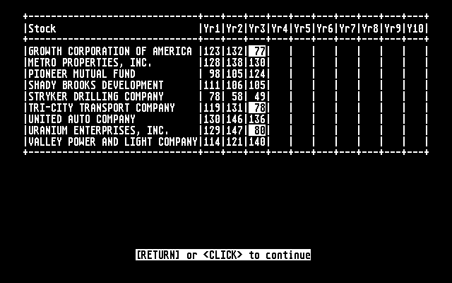 STocks &  Bonds atari screenshot